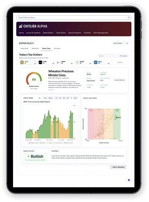 alpha watch