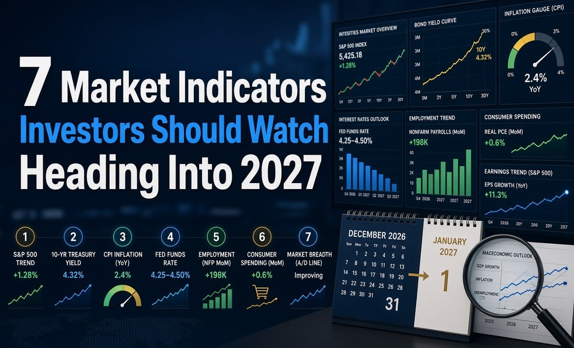 7 market indicators investors should watch heading into 2027