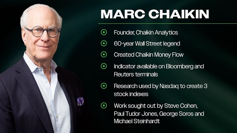 chaikin 401 ai presentation marc bio