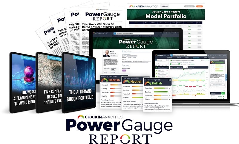 chaikin power gauge demand shock bundle