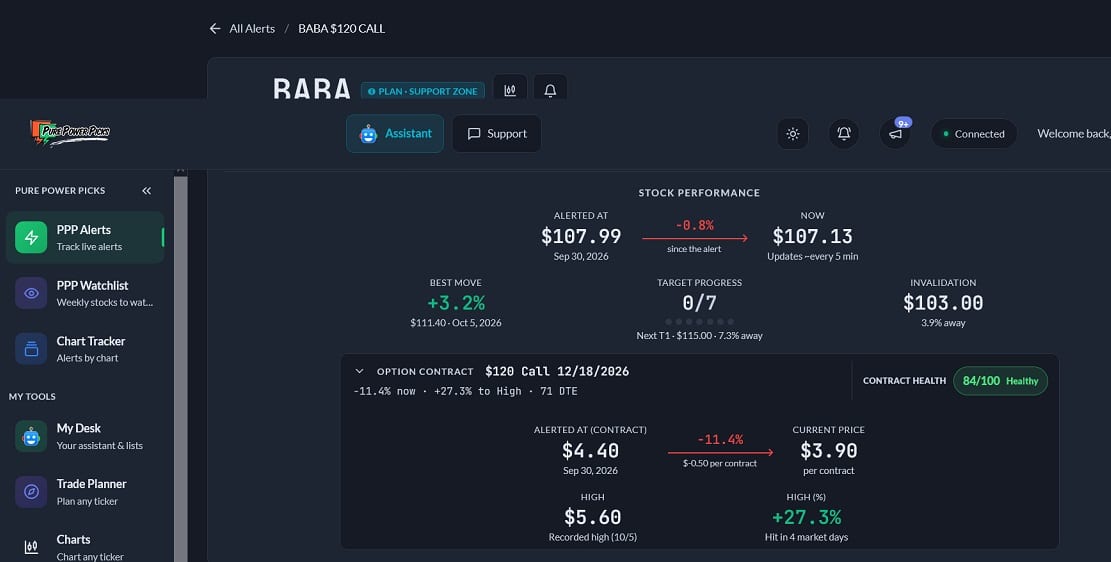 pure power picks alert tracker full