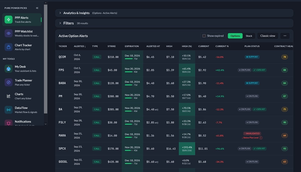 pure power picks alert tracker