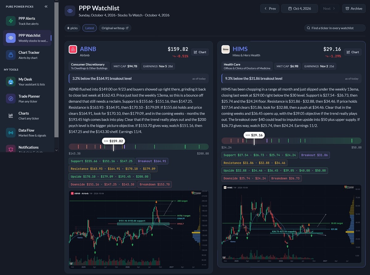 pure power picks watchlist