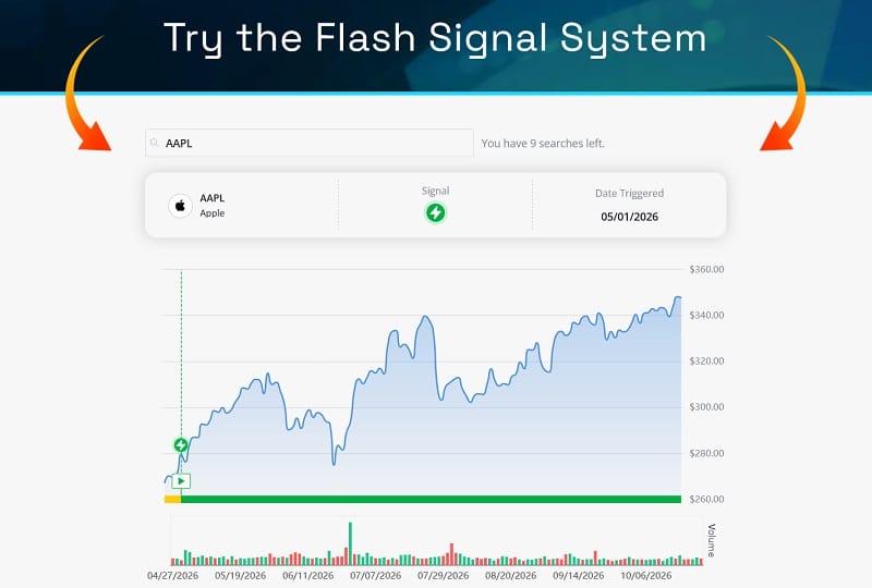 tradesmith flash signal system free access countdown to the anthropic ipo